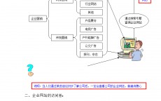 优乐美网络营销策划

案_网络营销策划

书3000字（优乐美营销策划方案）