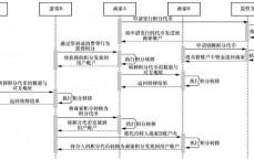 区块链旅游企业步伐
_区块链技能
对旅游业网络化管理有什么长处

?