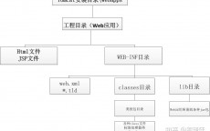 java里的web服务器_java webservice服务端（java web 服务器）