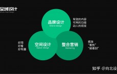 杭州网络营销整合平台_杭州网络营销整合平台有哪些（杭州网络 营销 公司）
