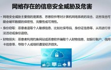 网络安全有何羁系
步伐
_网络安全羁系
工作存在安全隐患（网络安全态势）