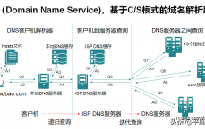 免费dns体系
_免费dns和收费dns（免费dns哪个好）