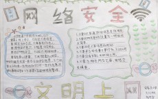 网络安全周末教诲
简报_网络安全周末教诲
简报怎么写（网络安全周活动简报）