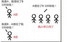 区块链讲授
最简单

_区块链讲授
最简单

的软件（区块链课程视频教程）