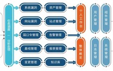 加强

网络安全监测工作_加强

网络安全监测工作的意义（加强网络安全监管）