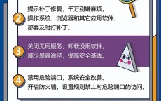 怎样留意
网络安全题目
_怎样留意
网络安全题目
和发起
（如何注意网络安全问题）