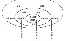 网络营销的三大逻辑_网络营销的三大理论底子
（网络营销的三大理论基础）