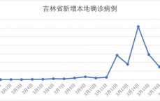 最新消息疫情数据_最新消息2021疫情（最新疫情消息数据表）