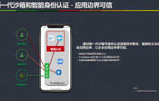 区块链零信托
安全_区块链与信托
新架构（区块链信托是什么）