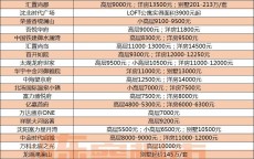 沈北新区营销网站建立
_沈北新区营销网站建立
项目招标（沈北新区宣传片）