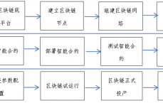 伽和科技区块链_迦和区块链完成4000万a轮融资 ,国雄资源
独家投资（迦和区块链完成4000万a轮融资 ,国雄资本独家投资）