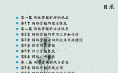 网络营销讲义

目次
_网络营销讲义

目次
最新（网络营销讲解）