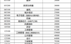 天津大学研究生招生网2023_天津大学研究生招生网2023报名（2021年天津大学研究生招生网）