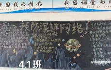 防备
网络安全黑板报_网络安全教诲
,防备
网络诈骗黑板报（防范网络安全黑板报）