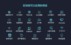区块链各种分类_区块链的种类分为?（区块链 分类）