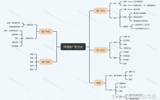网络营销战略

分析案例_网络营销战略

分析怎么写（网络营销战略分析内容）