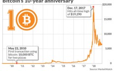 比特币分叉代号_比特币分叉代号大全