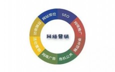 赤峰网络营销方法有哪些_赤峰网络营销方法有哪些公司（赤峰互联网络公司）