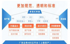 资产发行区块链_区块链在资产证券化发行方面的应用属于数字资产类