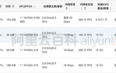 gpu服务器租用很卡_gpu服务器租用很卡怎么办（gpu服务器 租用）