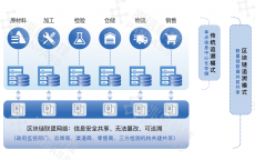 区块链银行探索_区块链在银行业的将来
预测
（区块链在银行业的未来展望）