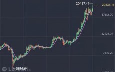 新加坡比特币最新代价
_新加坡比特币买卖
业务
所排名