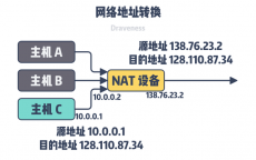 怎么查察

局域网内ip地点
_怎么查察

局域网内ip地点
信息（怎么查局域网ip地址所在位置）