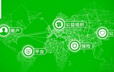 区块链保险公益_区块链在公益慈善范畴
应用（区块链在公益慈善领域应用）