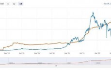 btc闪电网络安全吗_闪电网络重要
能办理
比特币的挑衅
有哪些（btc闪电网络钱包）