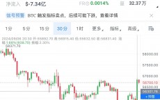 比特币最低谷代价
_比特币代价
最低时是多少钱