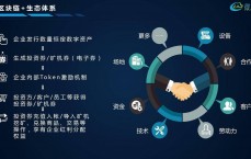 区块链的核心

观_区块链的核心

观念是（区块链的核心理念有什么）