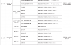 达内的网络营销课程_达内网络营销课程下载（达内的网络营销课程怎么样）