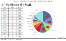 比特币资金分布图_比特币及时
资金流向