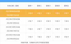 2022年限号图片_2021年限号最新关照
（限号2021年1月图片）