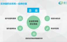 区块链发行鼓励
机制研究_区块链算法鼓励
计划
的原则（区块链激励机制方案）