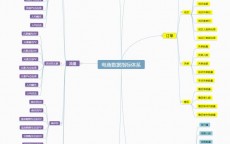 网络营销推广业务流程表_网络营销推广业务流程表模板（网络营销推广业务的基本流程）