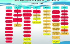网络营销方案班组分工_网络营销团队构造
架构图（网络营销团队组织架构图）