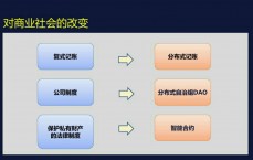区块链还存在吗_区块链会不会消散
（区块链会不会消失）