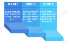 分析什么是区块链_什么是区块链?区块链有什么特点?（请问什么是区块链）