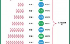 mmm持有比特币_国内持有比特币的名流
