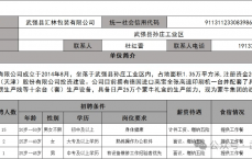 包罗
武强网络营销供应商雇用
的词条