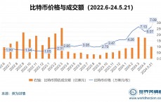 比特币假造
货币

代价
_假造
币比特币多少钱一个