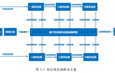 box融资区块链_区块链技能
办理
融资难（boxtoken融资）