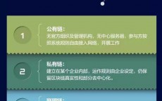 区块链有个厨子_区块链餐厅是怎么策划

的（区块链+餐饮）