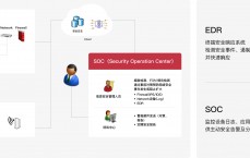 网络安全运营方案范本_网络安全运营方案范本大全（网络安全运营的工作内容）