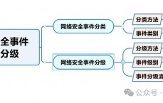 网络安全变乱
排行榜_网络安全变乱
 2021（最近网络安全）