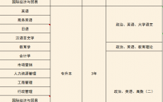 四级报名网站建立
必要
_四级报名必要
注册账号吗（四级报名需要注册账号吗）