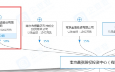 区块链什么板块_区块链板块有什么股票（区块链板块有哪些股票）