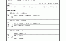 网络营销工作职责有哪些_网络营销工作职责有哪些方面（网络营销的工作职责）