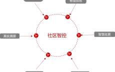 区块链包罗
分布社区_区块链的每个区块分为（区块链钱包分类）
